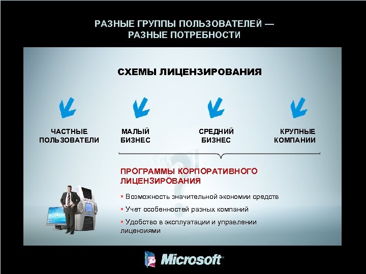 Частно пользователи. Различные группы пользователей. Корпоративные программы в крупных компаниях. Корпоративная лицензия. Презентация с другими компаниями.