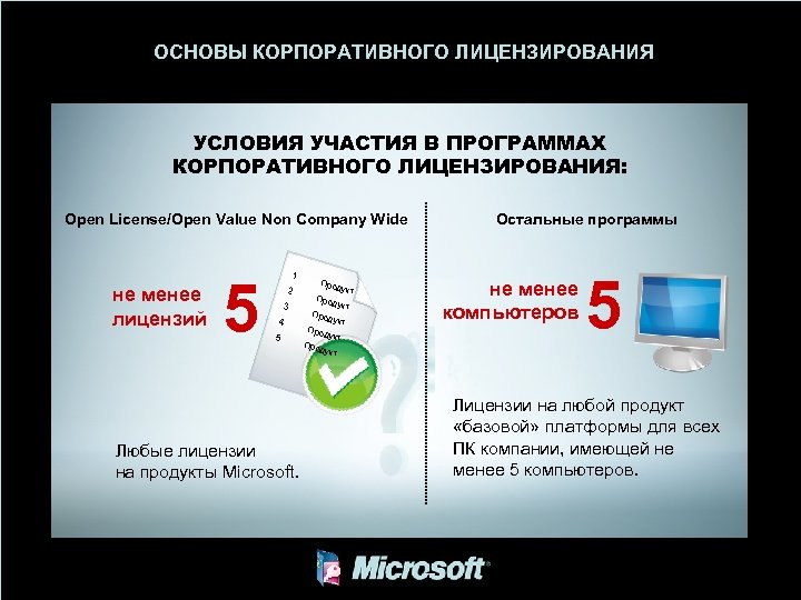 ОСНОВЫ КОРПОРАТИВНОГО ЛИЦЕНЗИРОВАНИЯ УСЛОВИЯ УЧАСТИЯ В ПРОГРАММАХ КОРПОРАТИВНОГО ЛИЦЕНЗИРОВАНИЯ: Open License/Open Value Non Company