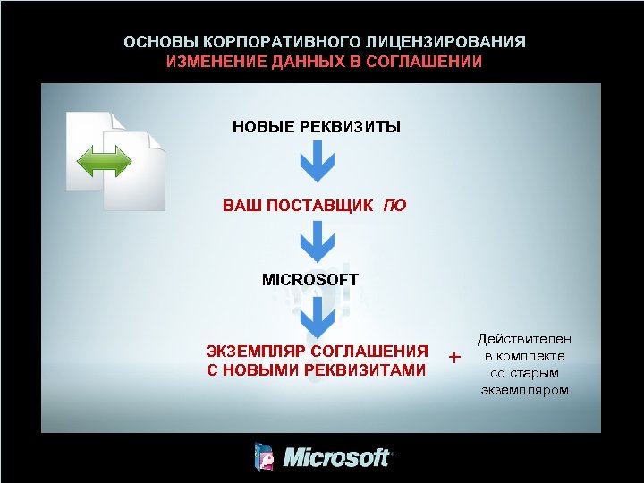 ОСНОВЫ КОРПОРАТИВНОГО ЛИЦЕНЗИРОВАНИЯ ИЗМЕНЕНИЕ ДАННЫХ В СОГЛАШЕНИИ НОВЫЕ РЕКВИЗИТЫ ВАШ ПОСТАВЩИК ПО MICROSOFT ЭКЗЕМПЛЯР