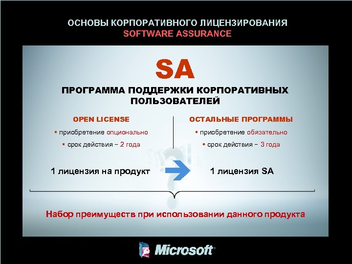 ОСНОВЫ КОРПОРАТИВНОГО ЛИЦЕНЗИРОВАНИЯ SOFTWARE ASSURANCE SA ПРОГРАММА ПОДДЕРЖКИ КОРПОРАТИВНЫХ ПОЛЬЗОВАТЕЛЕЙ OPEN LICENSE ОСТАЛЬНЫЕ ПРОГРАММЫ