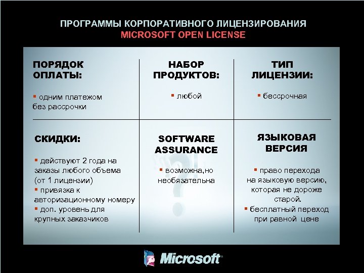 ПРОГРАММЫ КОРПОРАТИВНОГО ЛИЦЕНЗИРОВАНИЯ MICROSOFT OPEN LICENSE ПОРЯДОК ОПЛАТЫ: § одним платежом без рассрочки СКИДКИ: