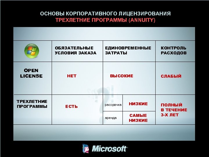 ОСНОВЫ КОРПОРАТИВНОГО ЛИЦЕНЗИРОВАНИЯ ТРЕХЛЕТНИЕ ПРОГРАММЫ (ANNUITY) ОБЯЗАТЕЛЬНЫЕ УСЛОВИЯ ЗАКАЗА OPEN LICENSE НЕТ ТРЕХЛЕТНИЕ ПРОГРАММЫ