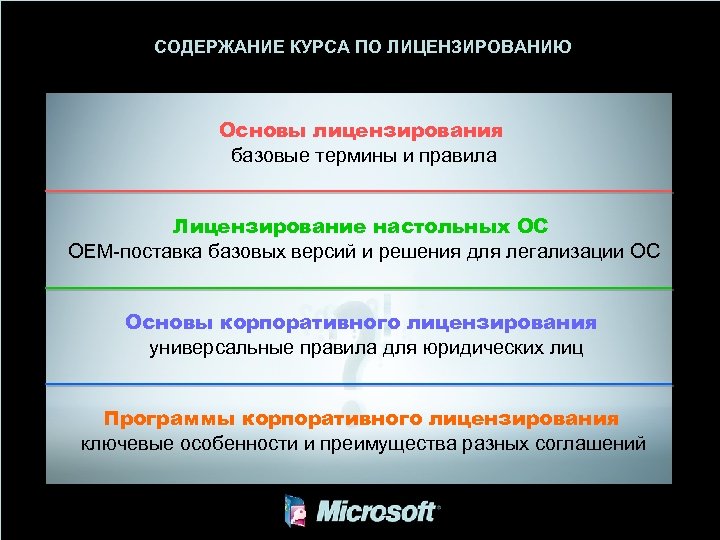 Схемы лицензирования майкрософт