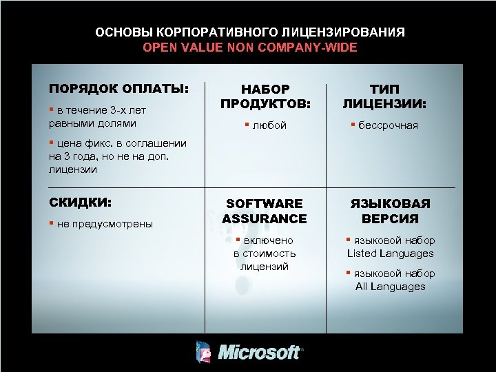 ОСНОВЫ КОРПОРАТИВНОГО ЛИЦЕНЗИРОВАНИЯ OPEN VALUE NON COMPANY-WIDE ПОРЯДОК ОПЛАТЫ: § в течение 3 -х