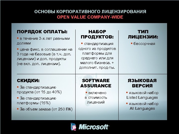 ОСНОВЫ КОРПОРАТИВНОГО ЛИЦЕНЗИРОВАНИЯ OPEN VALUE COMPANY-WIDE ПОРЯДОК ОПЛАТЫ: § в течение 3 -х лет