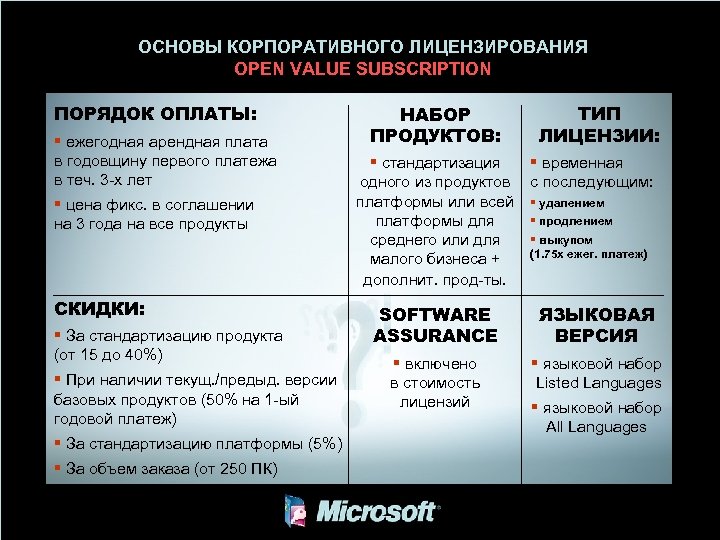 ОСНОВЫ КОРПОРАТИВНОГО ЛИЦЕНЗИРОВАНИЯ OPEN VALUE SUBSCRIPTION ПОРЯДОК ОПЛАТЫ: § ежегодная арендная плата в годовщину