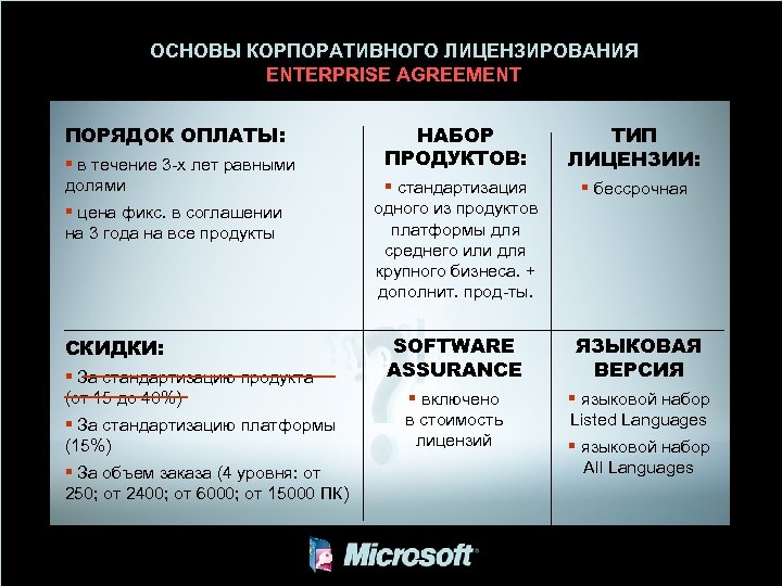 ОСНОВЫ КОРПОРАТИВНОГО ЛИЦЕНЗИРОВАНИЯ ENTERPRISE AGREEMENT ПОРЯДОК ОПЛАТЫ: § в течение 3 -х лет равными