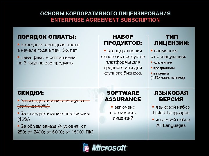 ОСНОВЫ КОРПОРАТИВНОГО ЛИЦЕНЗИРОВАНИЯ ENTERPRISE AGREEMENT SUBSCRIPTION ПОРЯДОК ОПЛАТЫ: § ежегодная арендная плата в начале