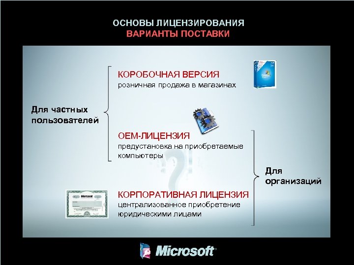 Схемы лицензирования майкрософт