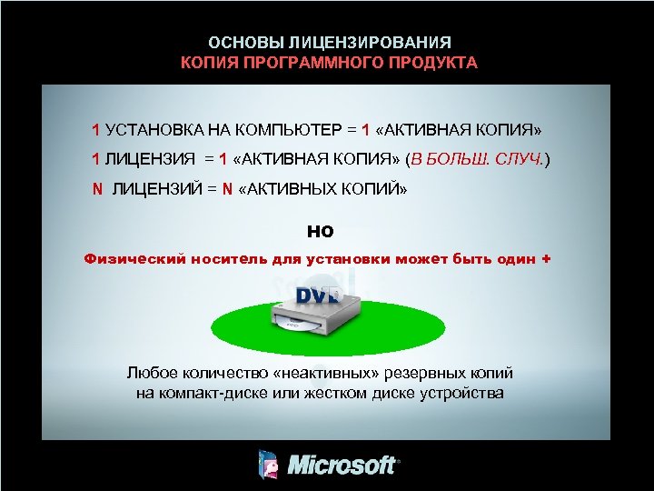 Служба лицензирования по сообщила что компьютер не может быть активирован