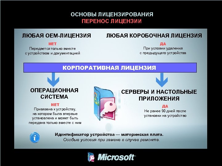 ОСНОВЫ ЛИЦЕНЗИРОВАНИЯ ПЕРЕНОС ЛИЦЕНЗИИ ЛЮБАЯ ОЕМ-ЛИЦЕНЗИЯ НЕТ Передается только вместе с устройством и документацией