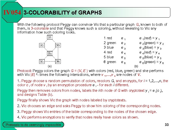 IV 054 3 -COLORABILITY of GRAPHS With the following protocol Peggy can convince Vic