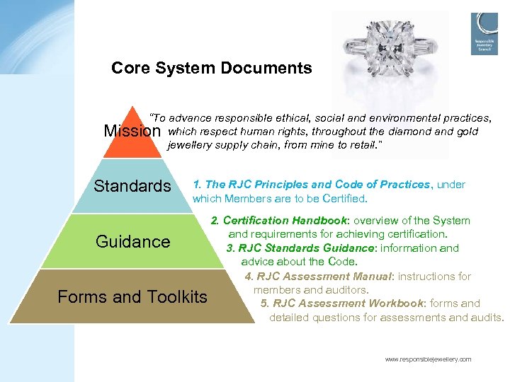 Core System Documents “To advance responsible ethical, social and environmental practices, Mission which respect