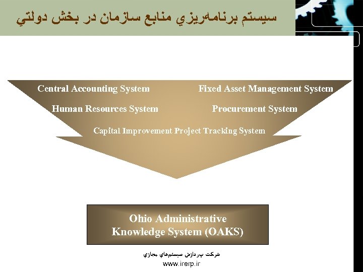  ﺳﻴﺴﺘﻢ ﺑﺮﻧﺎﻣﻪﺭﻳﺰﻱ ﻣﻨﺎﺑﻊ ﺳﺎﺯﻣﺎﻥ ﺩﺭ ﺑﺨﺶ ﺩﻭﻟﺘﻲ Central Accounting System Fixed Asset Management