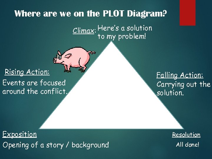 Where are we on the PLOT Diagram? Climax: Here’s a solution to my problem!