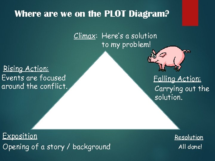 Where are we on the PLOT Diagram? Climax: Here’s a solution to my problem!