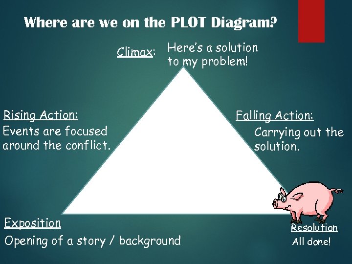 Where are we on the PLOT Diagram? Climax: Here’s a solution to my problem!