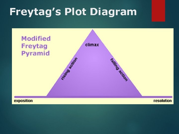 Freytag’s Plot Diagram 