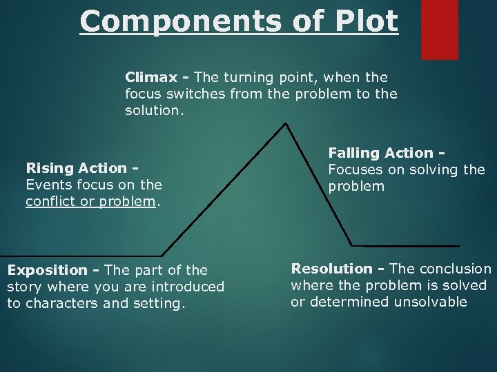 Components of Plot Climax - The turning point, when the focus switches from the