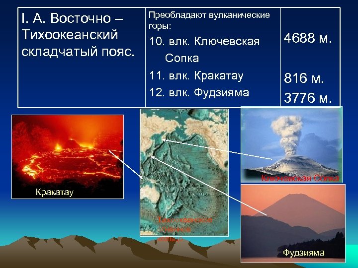 Преобладают вулканические I. А. Восточно – горы: Тихоокеанский 4688 м. 10. влк. Ключевская складчатый