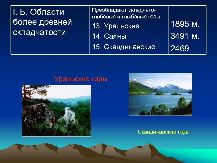I. Б. Области более древней складчатости Преобладают складчатоглвбовые и глыбовые горы: 13. Уральские 14.