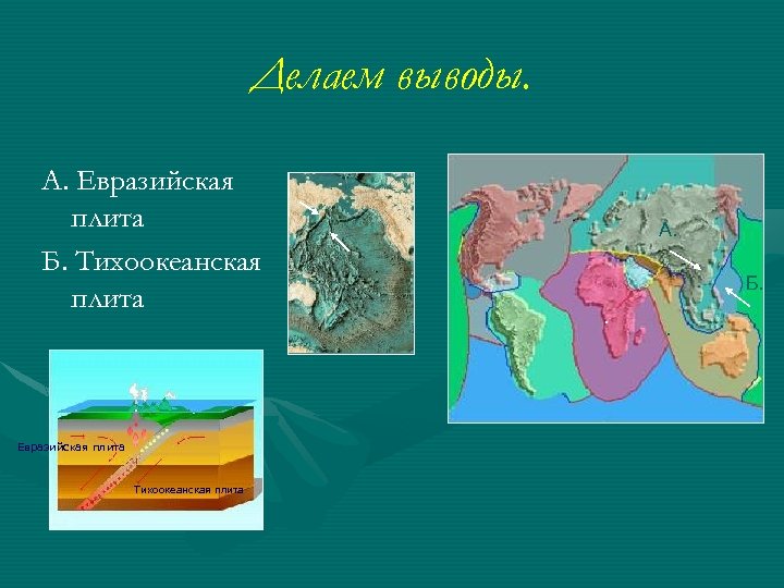 Делаем выводы. А. Евразийская плита Б. Тихоокеанская плита Евразийская плита Тихоокеанская плита А. Б.