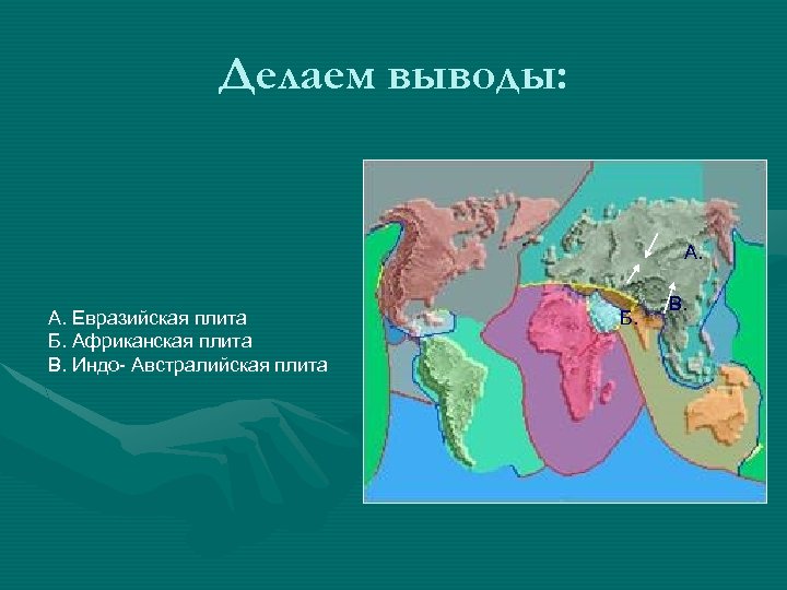 Делаем выводы: А. А. Евразийская плита Б. Африканская плита В. Индо- Австралийская плита Б.