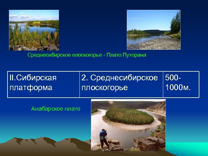 Среднесибирское плоскогорье - Плато Путорана II. Сибирская платформа Анабарское плато 2. Среднесибирское 500 плоскогорье