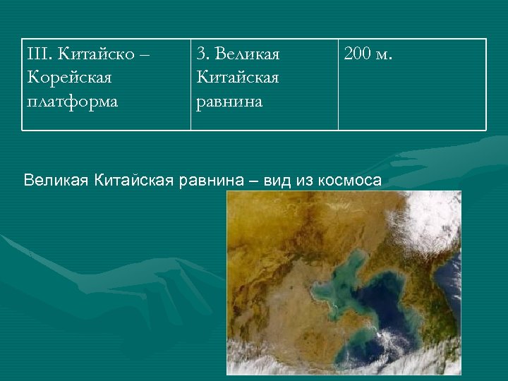 III. Китайско – Корейская платформа 3. Великая Китайская равнина 200 м. Великая Китайская равнина