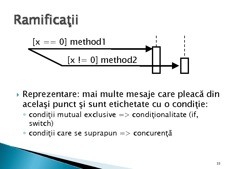 Ramificaţii [x == 0] method 1 [x != 0] method 2 Reprezentare: mai multe