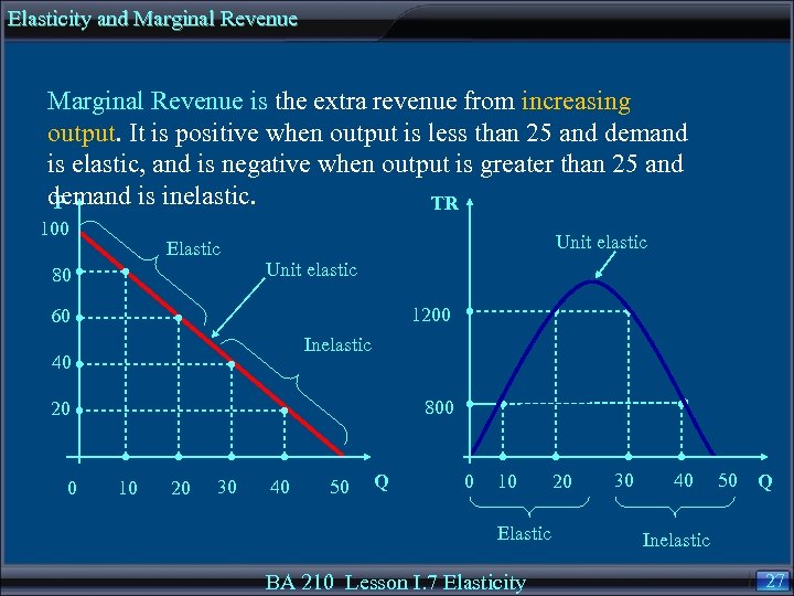 Elasticity and Marginal Revenue is the extra revenue from increasing output. It is positive