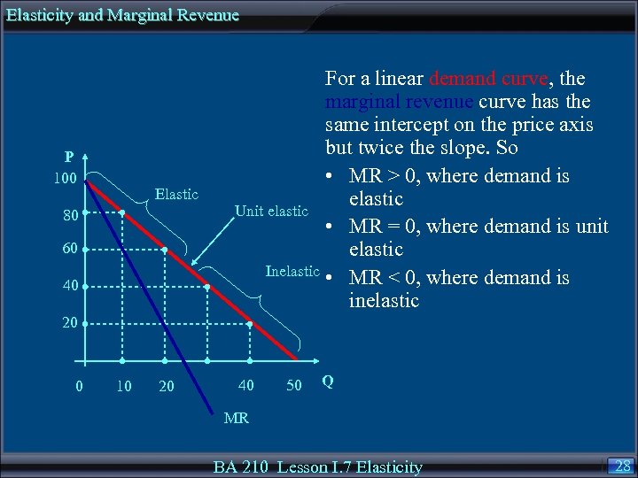 Elasticity and Marginal Revenue Elastic P 100 For a linear demand curve, the marginal