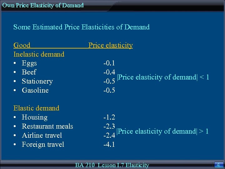 Own Price Elasticity of Demand Some Estimated Price Elasticities of Demand Good Inelastic demand