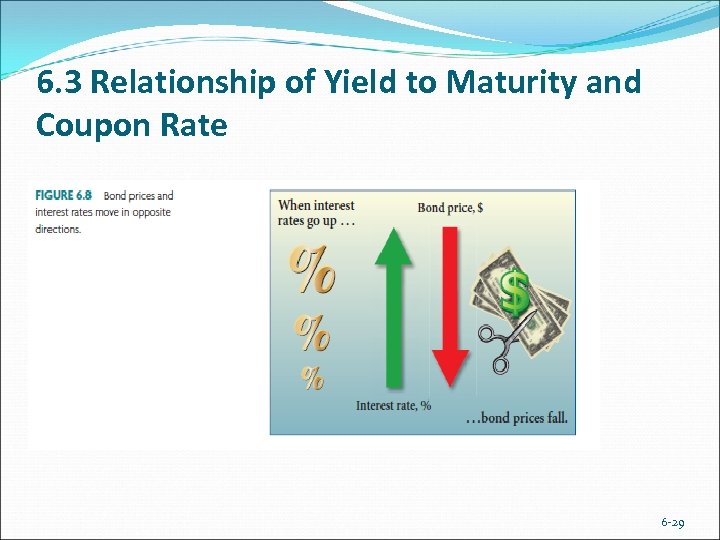 6. 3 Relationship of Yield to Maturity and Coupon Rate 6 -29 