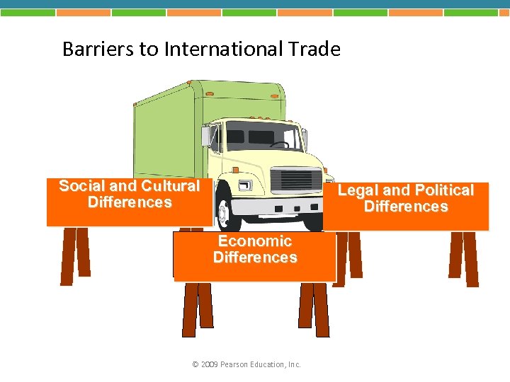 Barriers to International Trade Social and Cultural Differences Legal and Political Differences Economic Differences