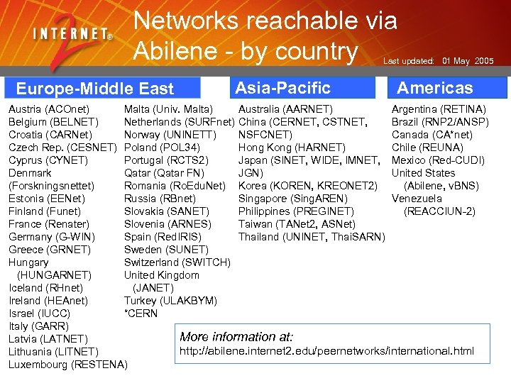 Networks reachable via Abilene - by country Last updated: 01 May 2005 Europe-Middle East