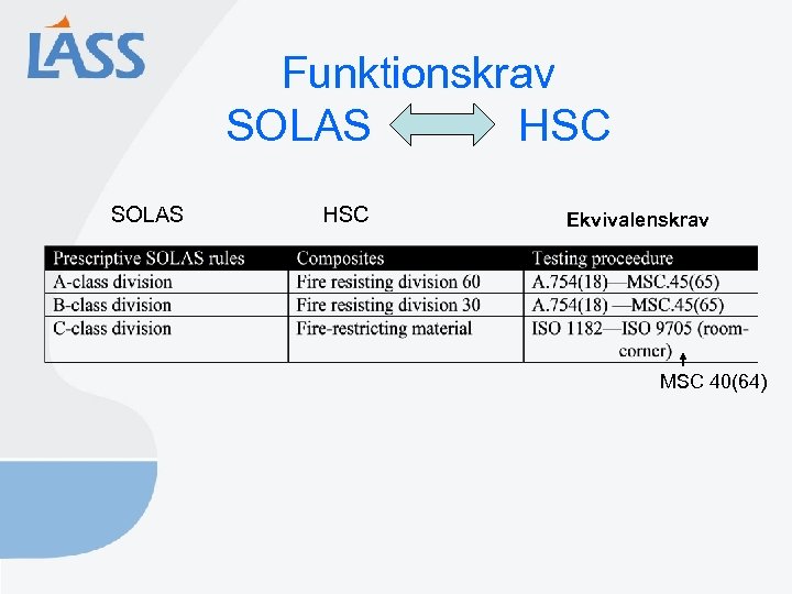 Funktionskrav SOLAS HSC Ekvivalenskrav MSC 40(64) 