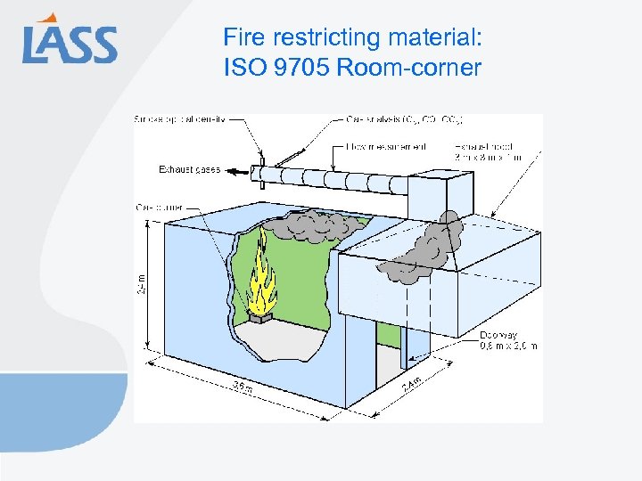 Fire restricting material: ISO 9705 Room-corner 