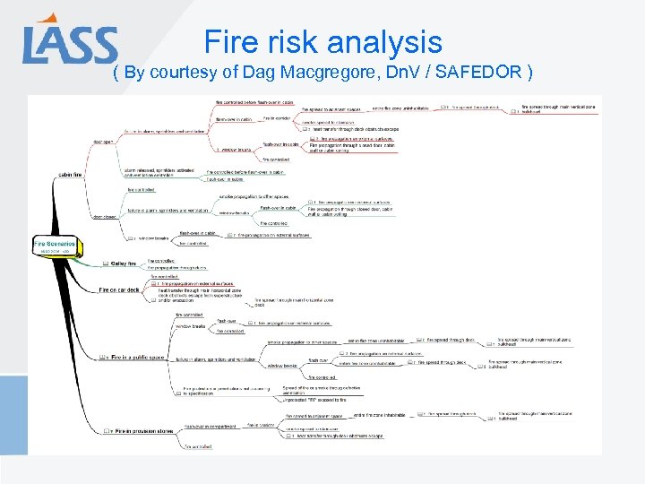 Fire risk analysis ( By courtesy of Dag Macgregore, Dn. V / SAFEDOR )