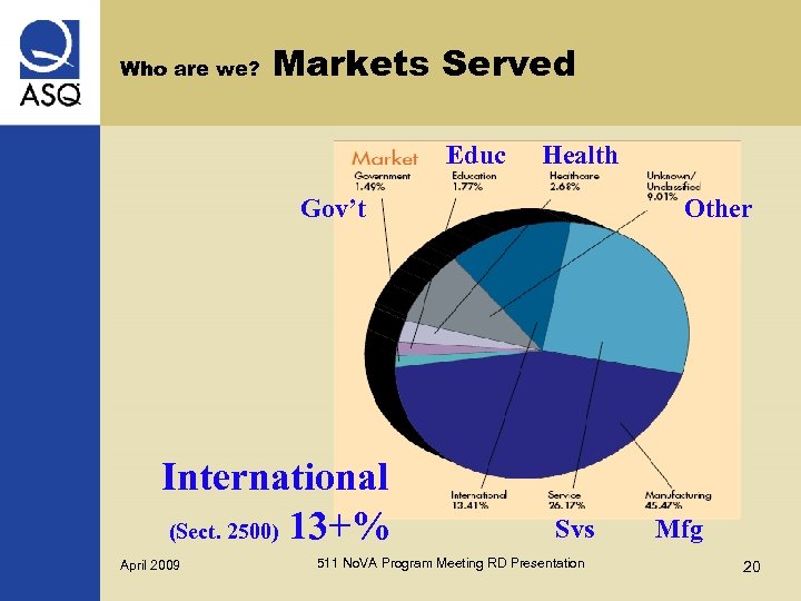 Who are we? Markets Served Educ Health Gov’t International (Sect. 2500) 13+% April 2009