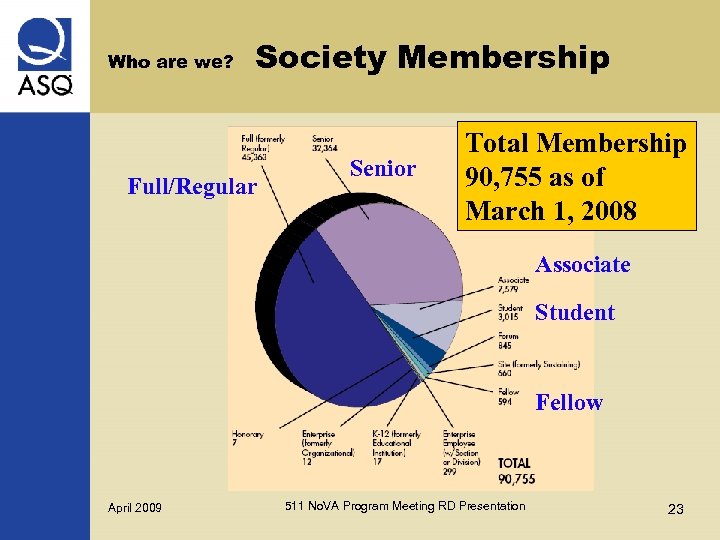 Who are we? Society Membership Full/Regular Senior Total Membership 90, 755 as of March