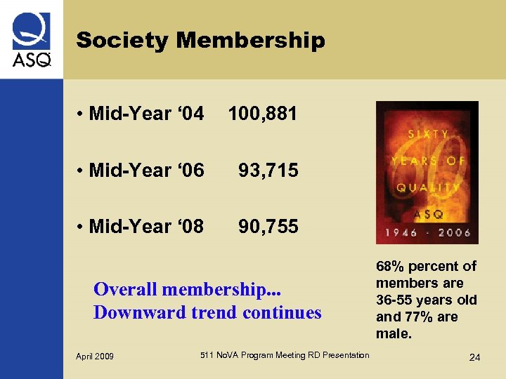 Society Membership • Mid-Year ‘ 04 100, 881 • Mid-Year ‘ 06 93, 715