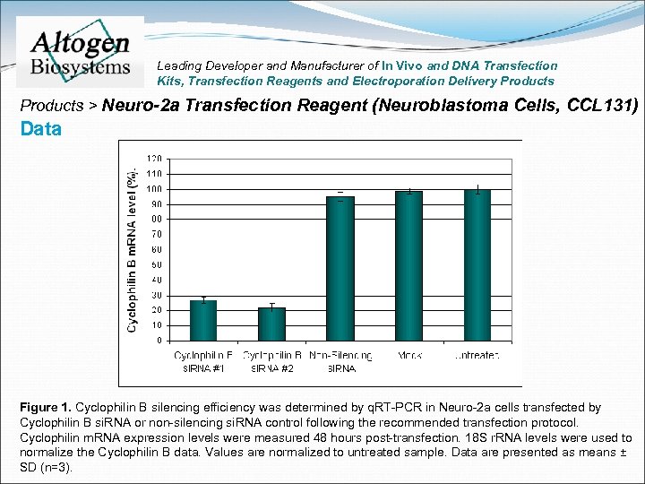 Leading Developer and Manufacturer of In Vivo and DNA Transfection Kits, Transfection Reagents and