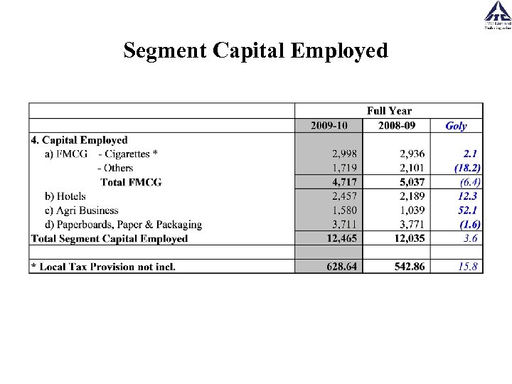 Segment Capital Employed 