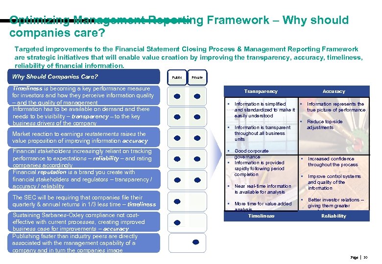 Optimizing Management Reporting Framework – Why should companies care? Targeted improvements to the Financial