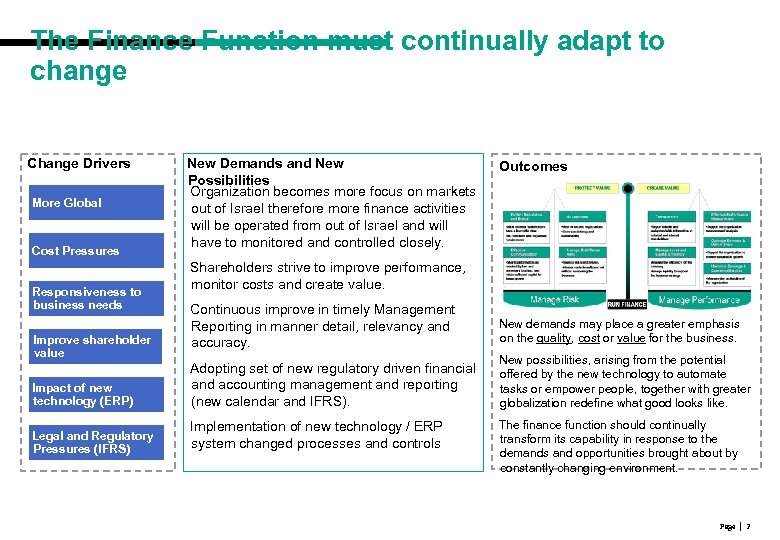 The Finance Function must continually adapt to change Change Drivers More Global Cost Pressures