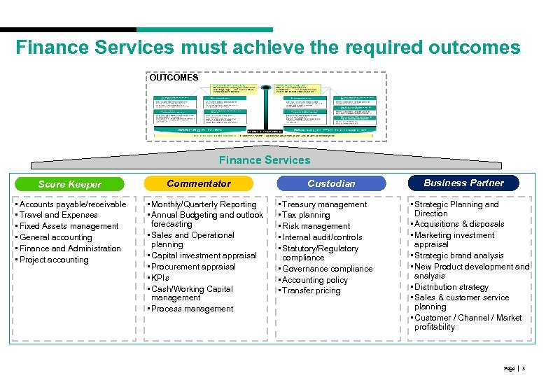 Finance Services must achieve the required outcomes OUTCOMES Finance Services Score Keeper • Accounts