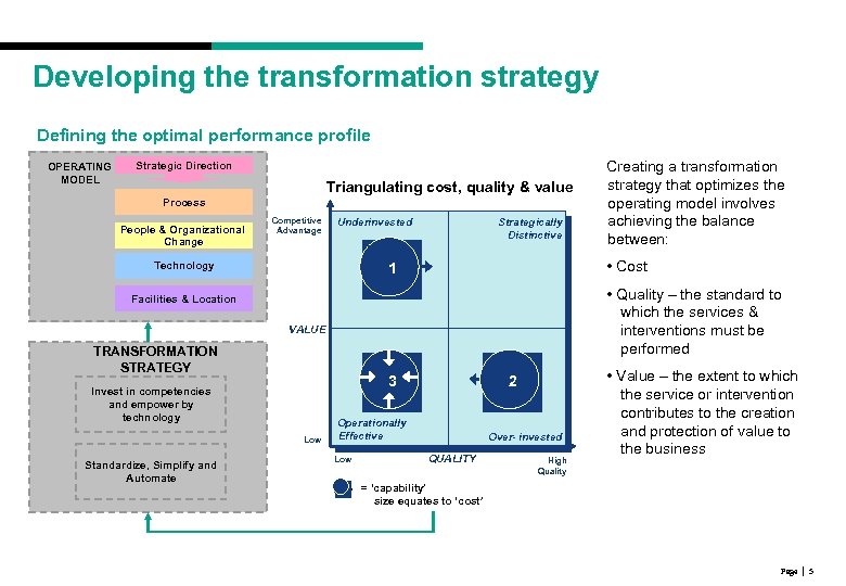 Developing the transformation strategy Defining the optimal performance profile OPERATING MODEL Strategic Direction Triangulating