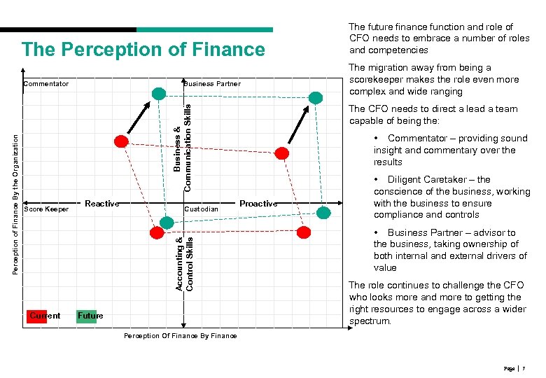 The Perception of Finance Business Partner Reactive Custodian Current Future The migration away from