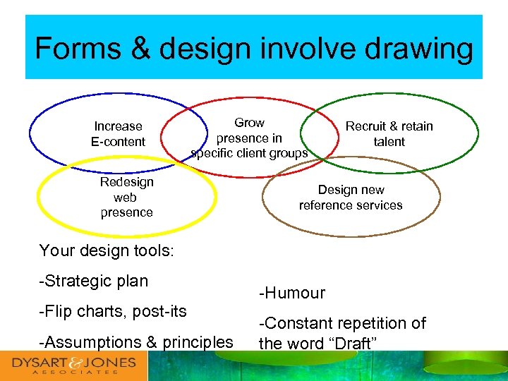 Forms & design involve drawing Increase E-content Grow presence in specific client groups Redesign